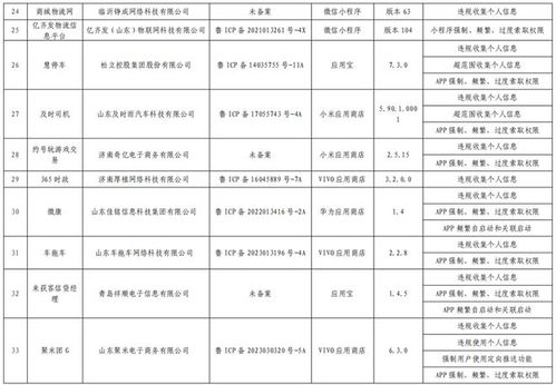 网约车与外卖服务频频上榜，山东通信管理局通报多款侵害用户权益App