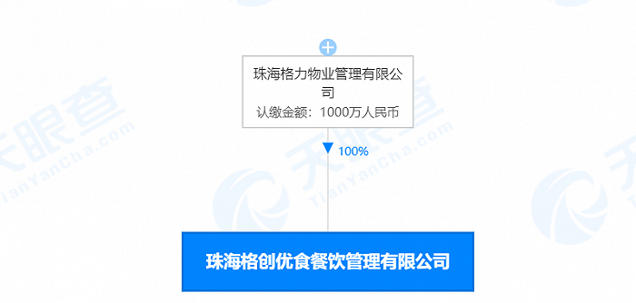 格力进军外卖配送？旗下公司布局餐饮递送市场，多元化战略再下一程