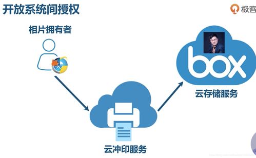 微服务架构实战笔记01 OAuth2、服务架构图及技术概览